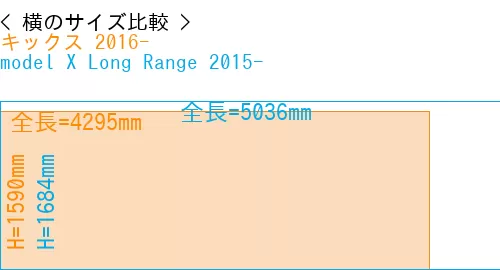 #キックス 2016- + model X Long Range 2015-